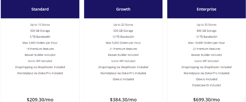 ราคา liquidweb 2