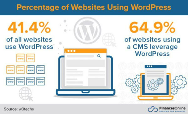 8 个最佳 WordPress 插件
