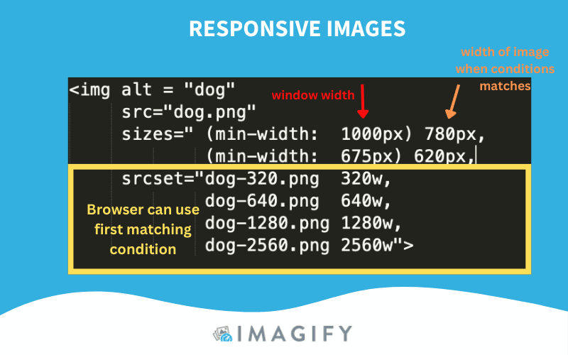 مقتطف رمز الصور المتجاوبة - المصدر: Imagify