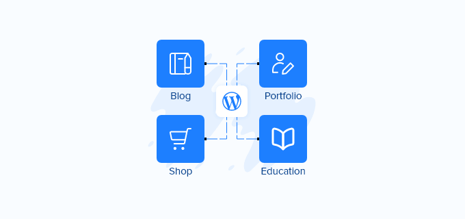 Tipi di siti Web WordPress