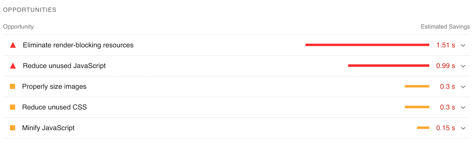 Google PageSpeed 的改進機會列表