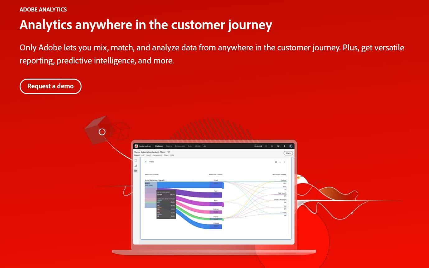 Strona główna Adobe Analytics z hasłem „Analytics w dowolnym miejscu na ścieżce klienta”.