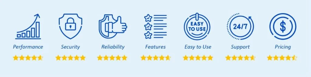 devrims-hosting-classificação