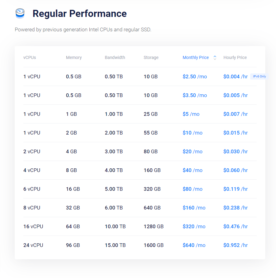 precios vultr