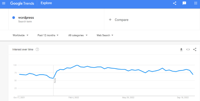 Konunuzu google trendlere girin