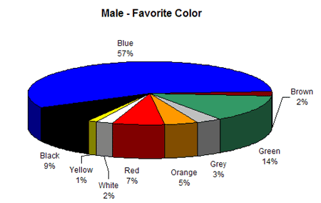 colore preferito dagli uomini