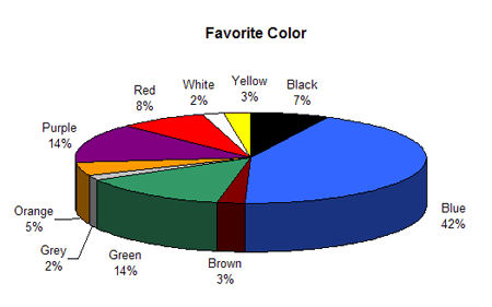 quali sono i colori preferiti del mondo