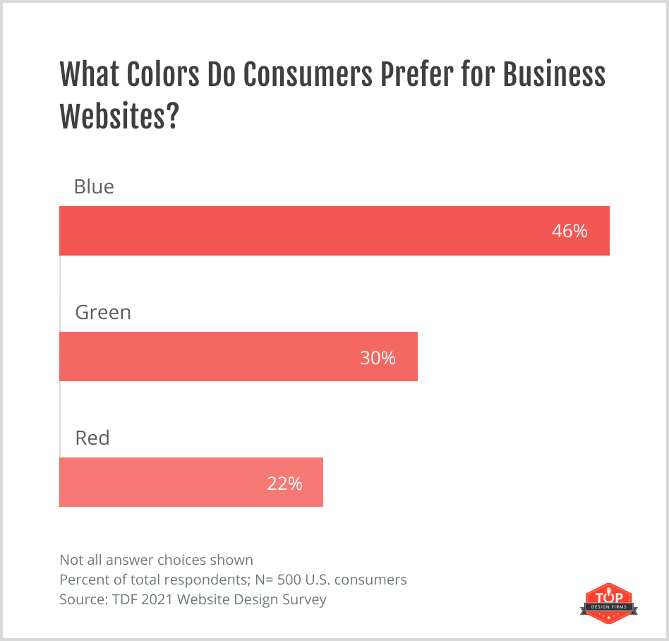 i migliori colori per i siti web