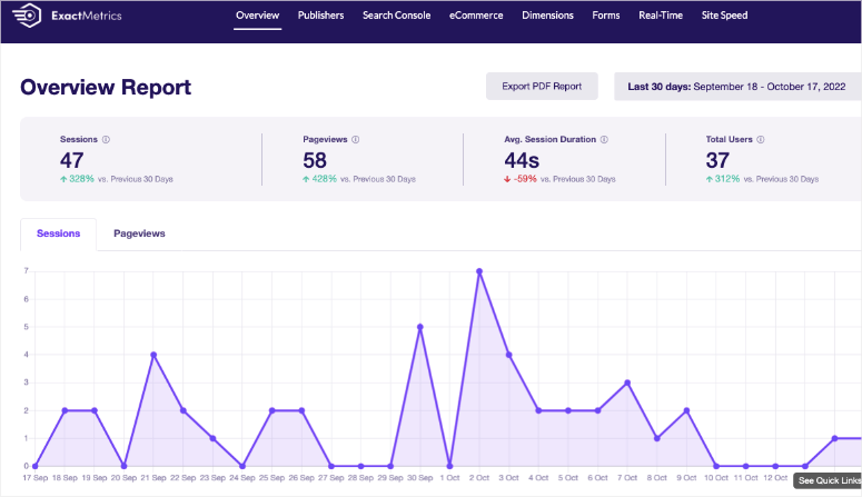 Exactmetrics-Dashboard – IsItWP – Kostenloser WordPress-Theme-Detektor exactmetrics dashboard