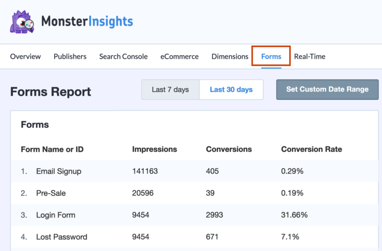 Formularbericht in monsterinsights - IsItWP - Free WordPress Theme Detector Forms report in monsterinsights