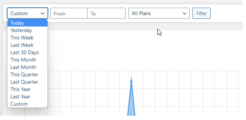 filter untuk melihat data dari rentang waktu yang berbeda