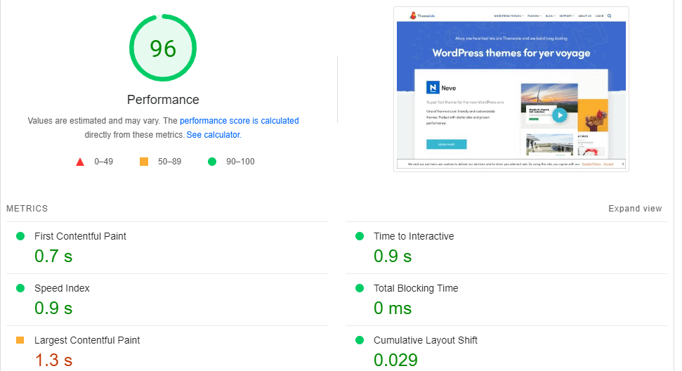 Оценка производительности PageSpeed Insights