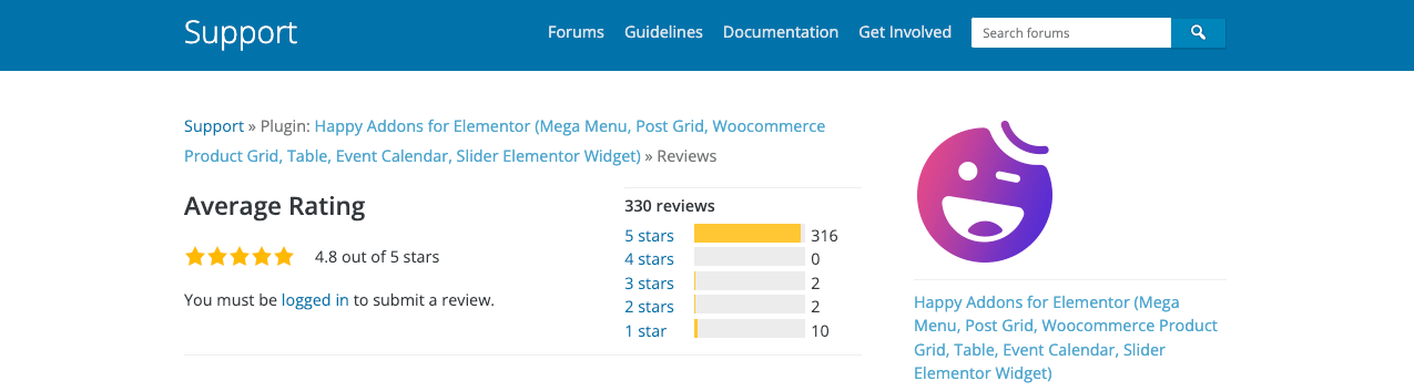 Erfolgsgeschichte: Die unglaubliche Reise von Sam Van Offeren mit HappyAddons 6 Satisfaction Level of HappyAddons Users