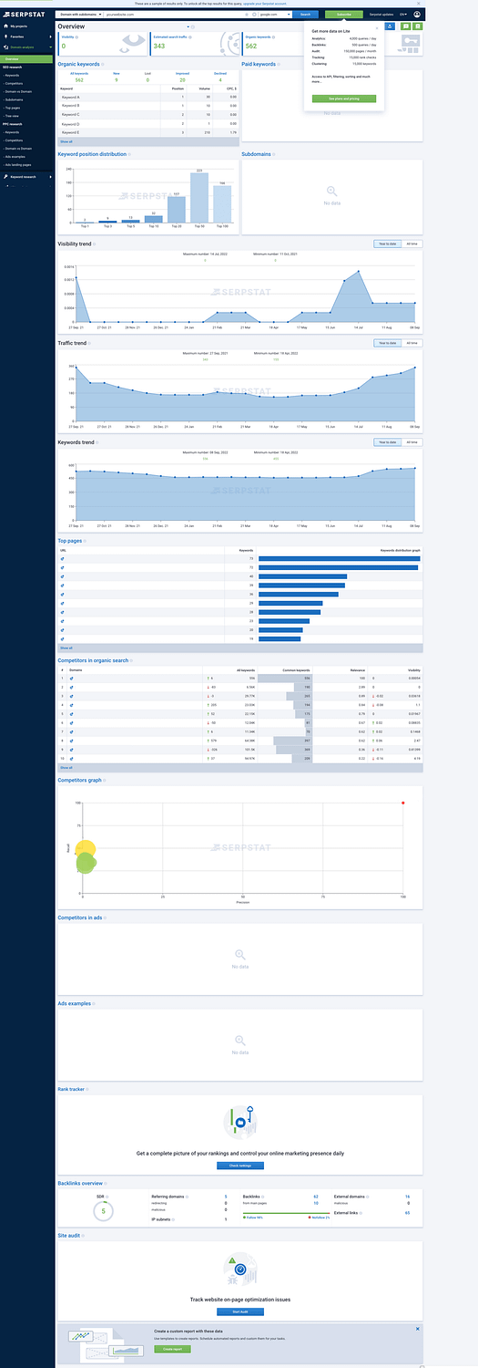 SERPSTAT 网站流量检查结果页面