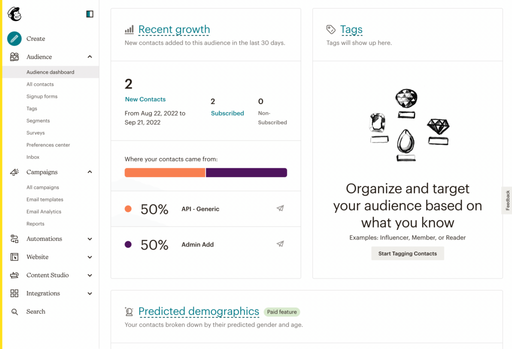 แดชบอร์ด Mailchimp