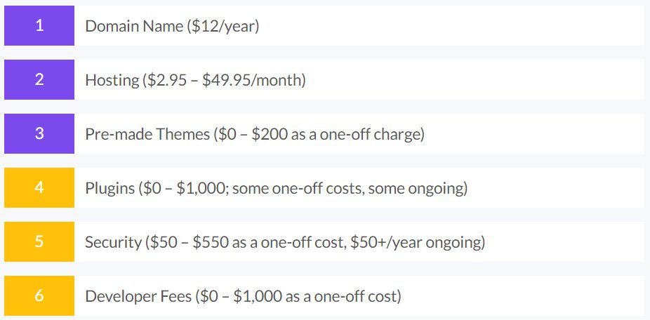 Shopify vs WordPress: Clash Of 2 Titans Terbaik Tahun 2022 75 pricing of shopify vs wordpress