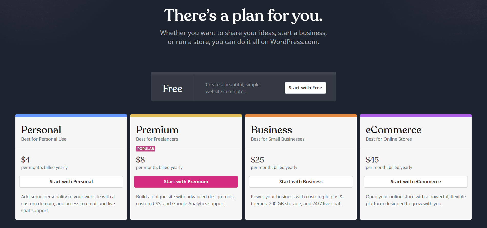 Shopify vs WordPress: Clash Of 2 Titans Terbaik Tahun 2022 76 pricing of shopify vs wordpress