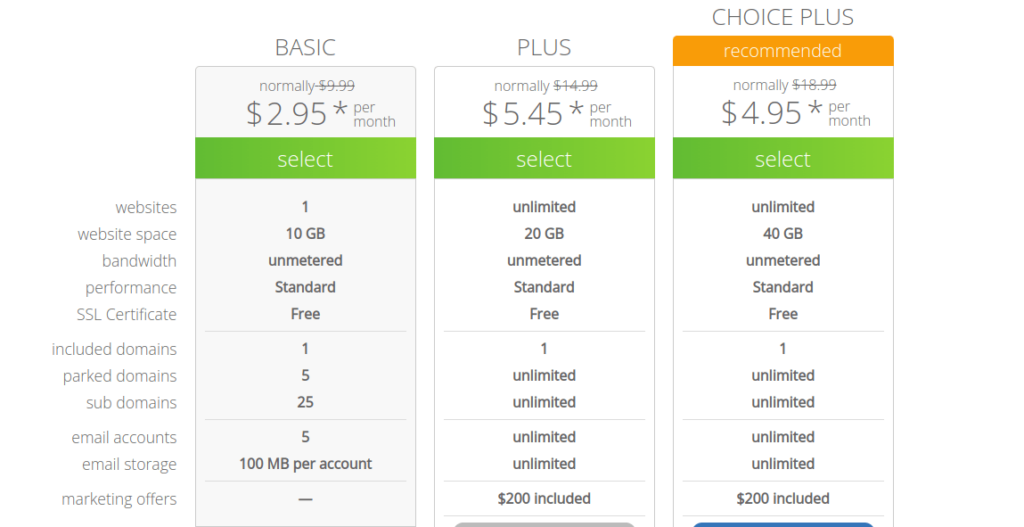 bluehost fiyatlandırması