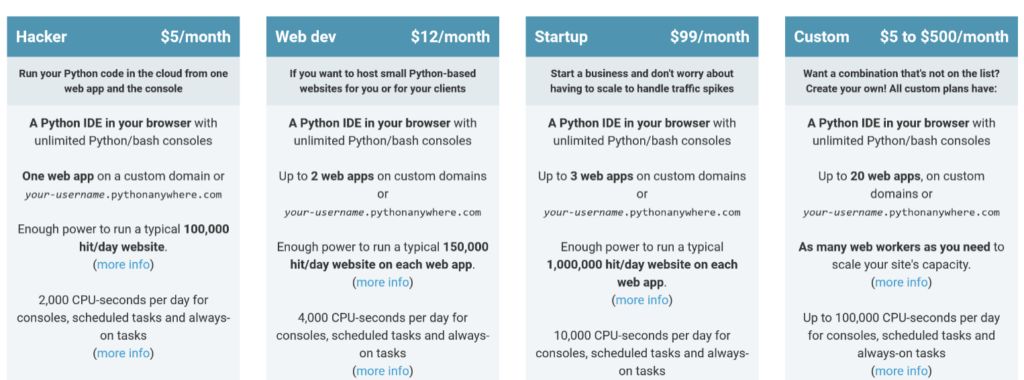 harga pythonanyware