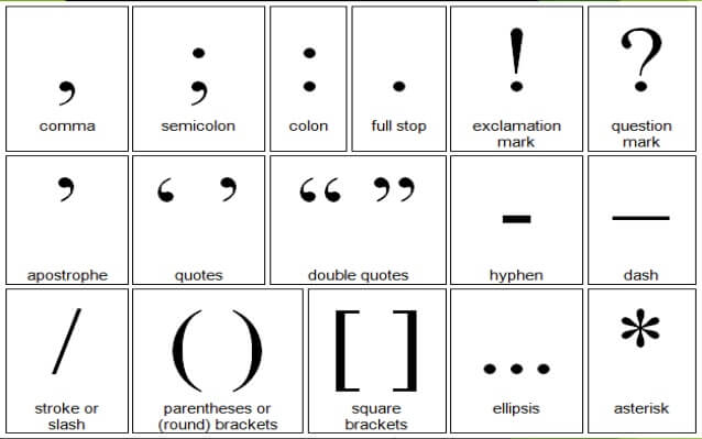Podstawy typografii w projektowaniu stron internetowych, które każdy musi zrozumieć 14 Most Used Punctuation Marks in English Language