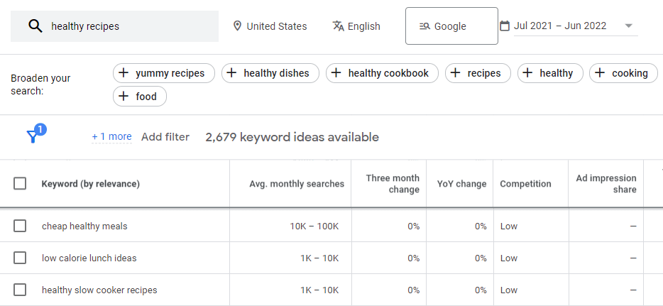 Propozycje słów kluczowych dla zdrowych przepisów w Planerze słów kluczowych Google