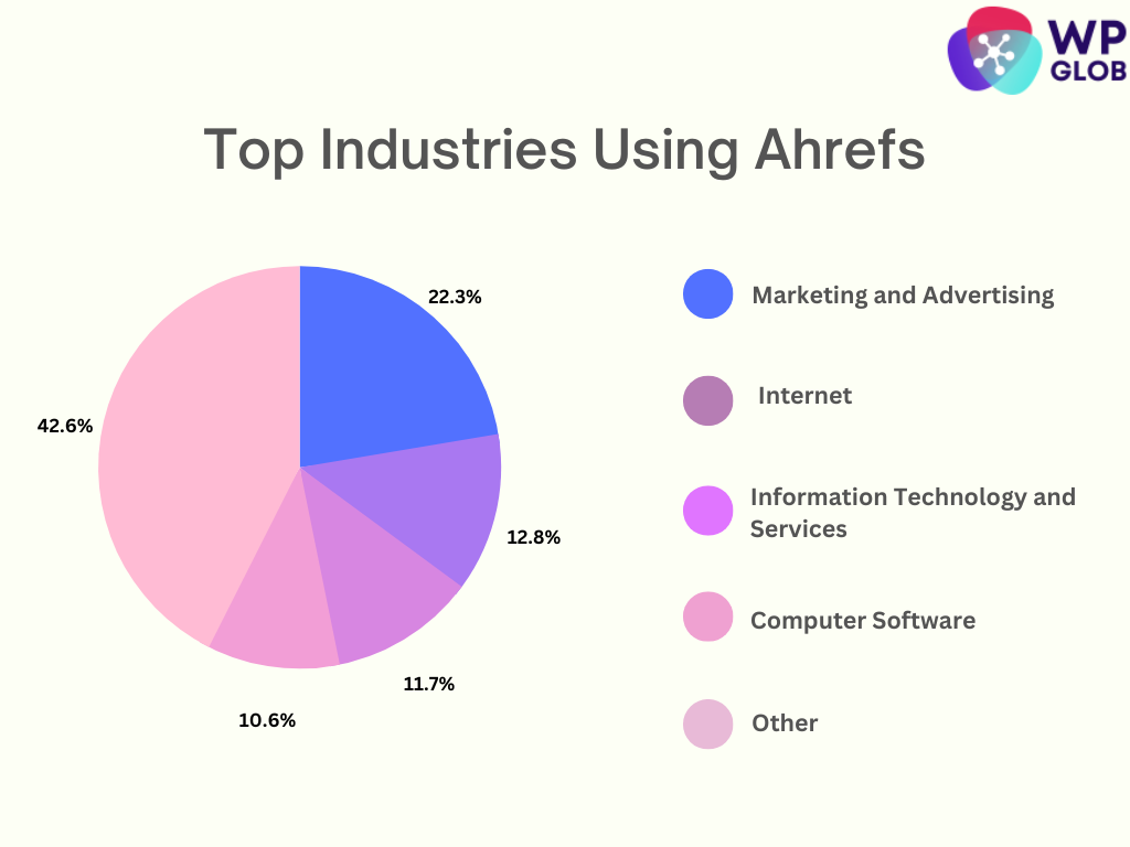 ahrefs-бесплатно-против-про ahrefs-free-vs-pro.png