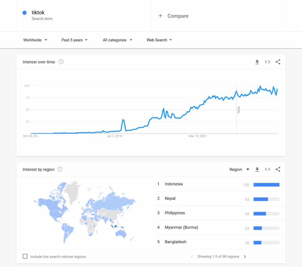 comprendre les tendances avec google tendances