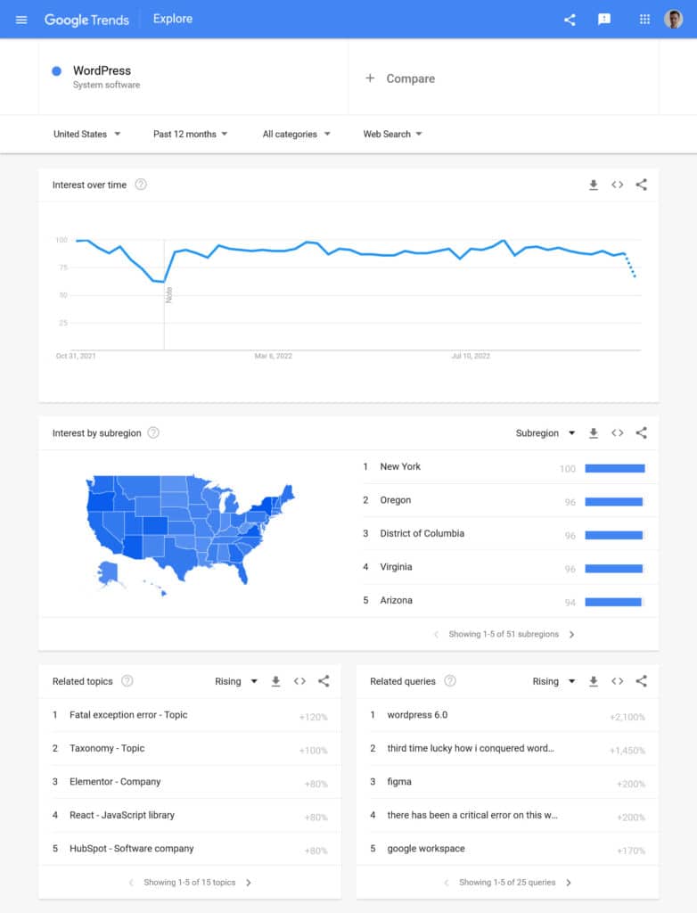 résultats des tendances google