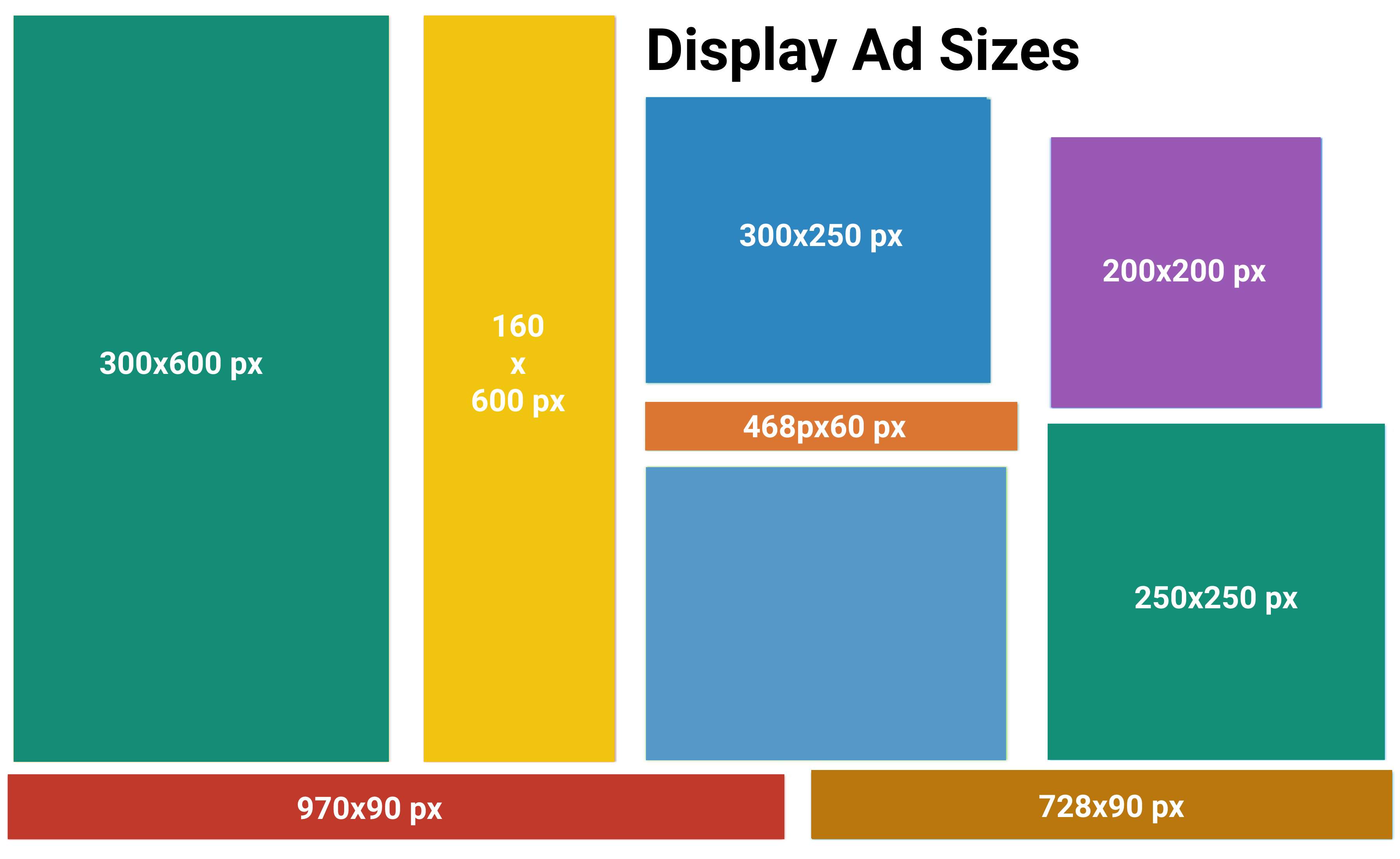 10+ secrets sur la façon d'améliorer l'expérience utilisateur du site Web (UX) 11 Display Ad Size