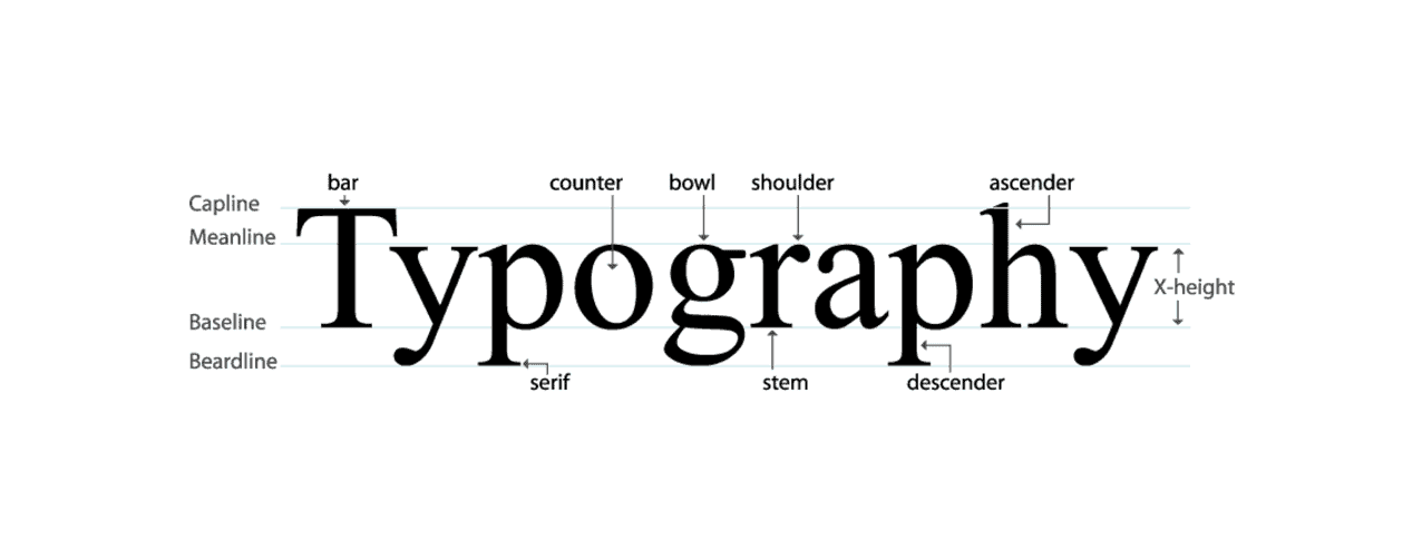 Use Easy to Read Typography to Improve the Website UX