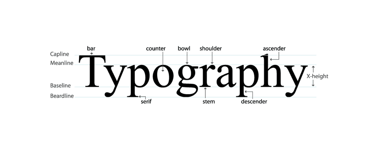 10+ secrets sur la façon d'améliorer l'expérience utilisateur du site Web (UX) 6 Use Easy to Read Typography to Improve the Website UX