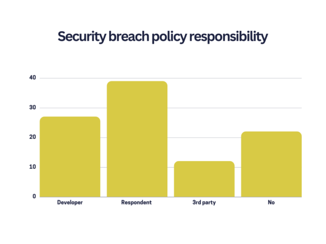 Responsabilità di violazione della sicurezza