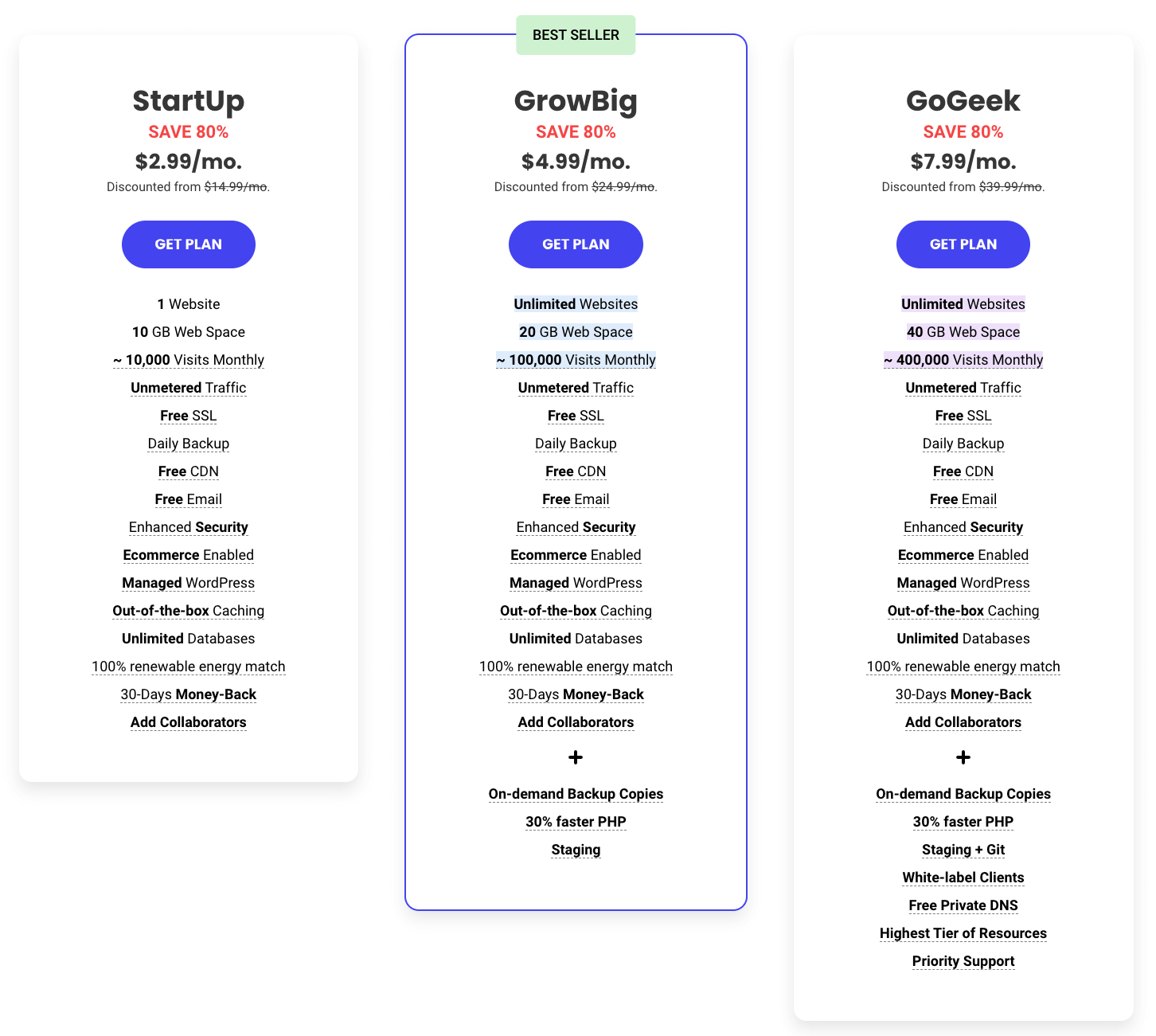 Harga SiteGround