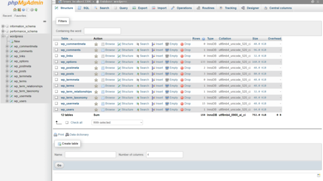 Schema della tabella phpMyAdmin