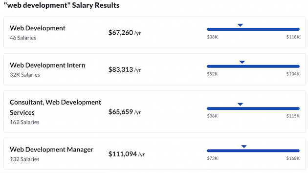 Glassdoor 网站显示 Web 开发结果。