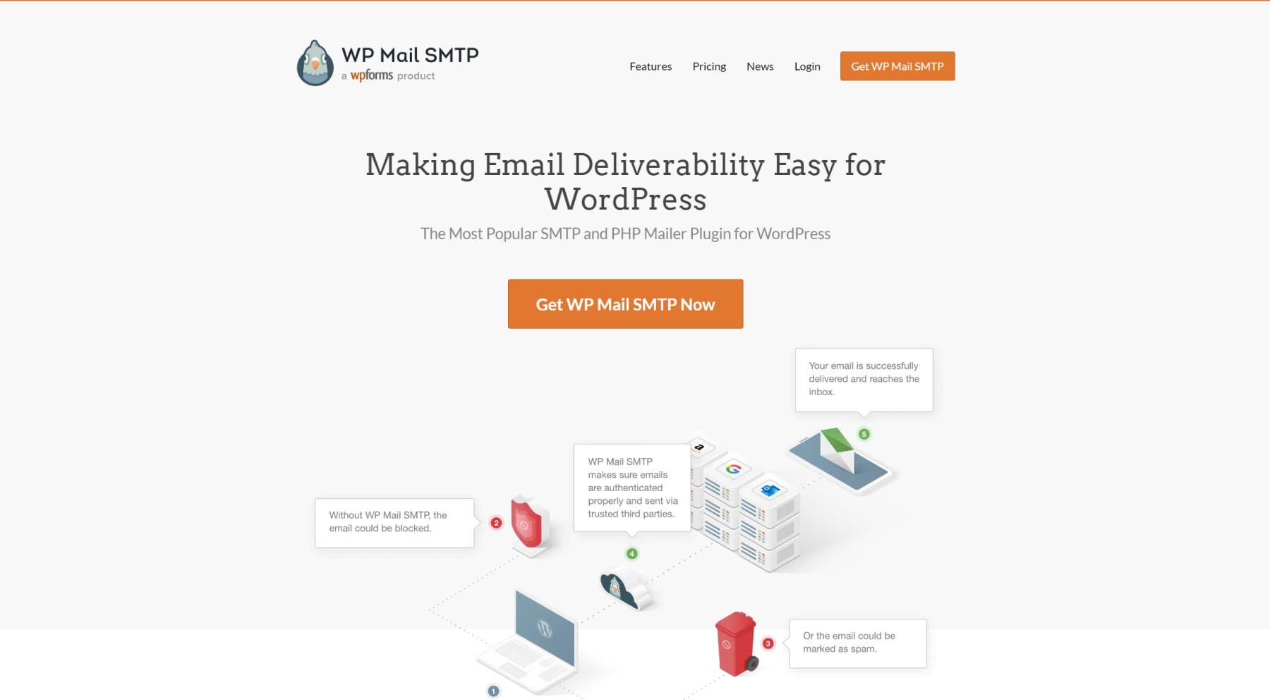 Plug-in WP Mail STMP per WordPress