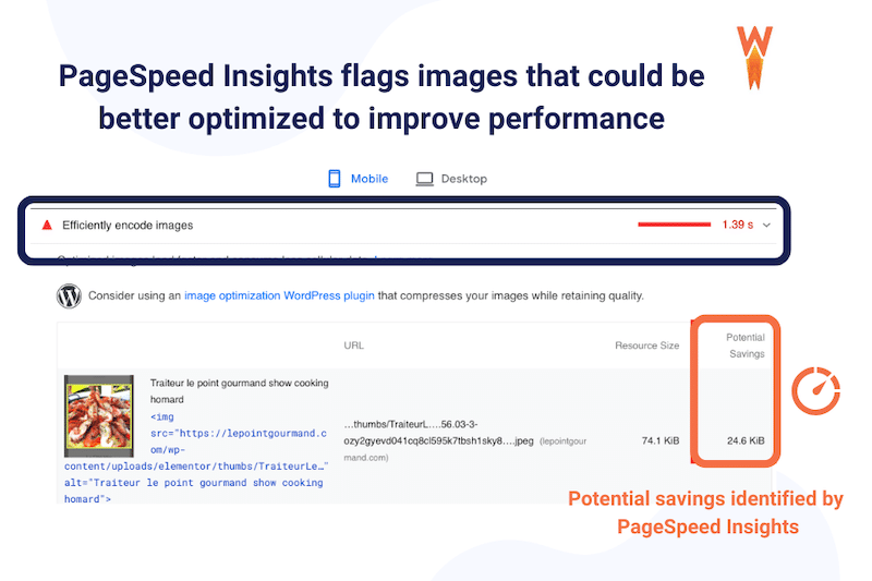 節約できる可能性が 4B (24.6KiB) を超えるため、Lighthouse によって画像にフラグが付けられます - 出典: WP Rocket