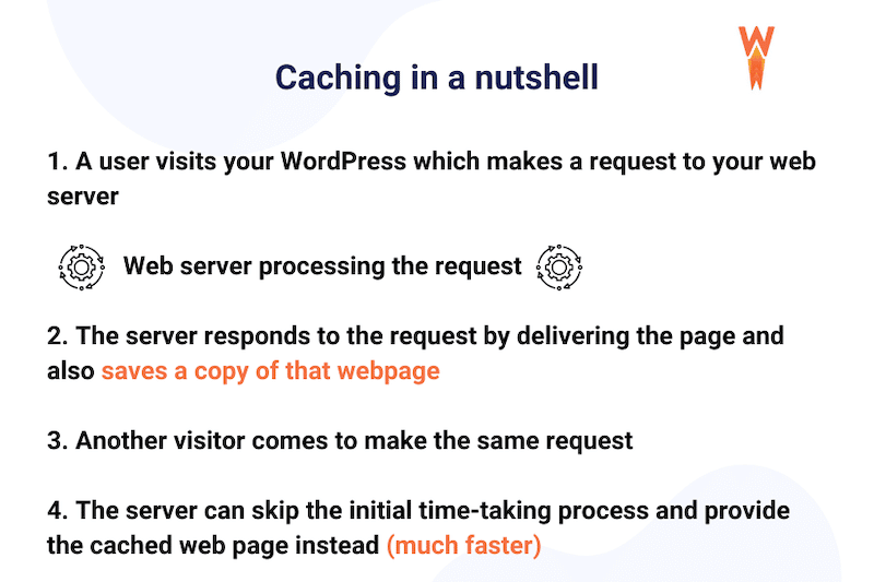 Almacenamiento en caché en pocas palabras - Fuente: WP Rocket