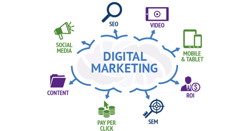 In che modo gli agenti immobiliari possono trarre vantaggio dal marketing digitale? 71 real estate agents digital marketing