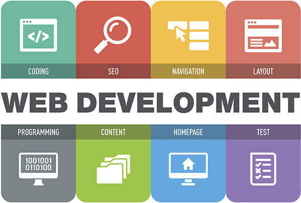 In che modo lo sviluppo Web è importante per le aziende? 74 web development platform