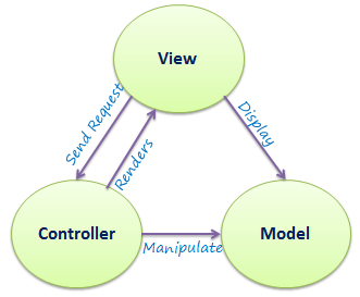 關於 Codeigniter MVC Framework 71 的深度發現 codeigniter mvc