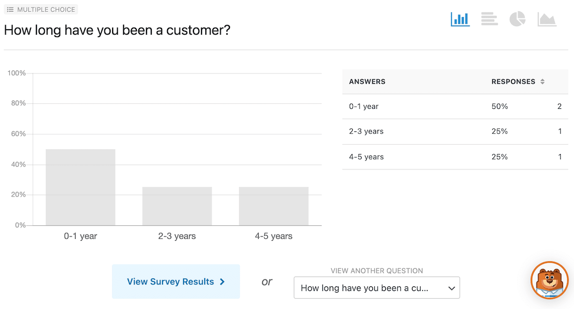 An example of a survey results graph