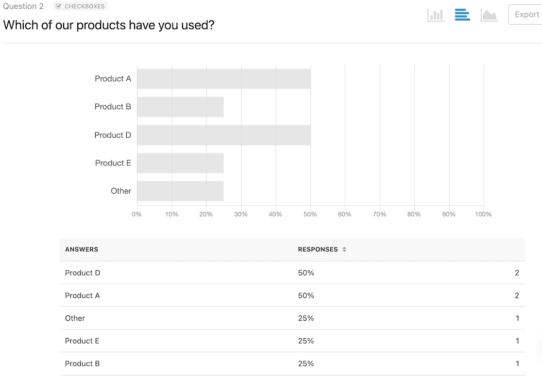 An example of a horizontal bar graph in WPForms