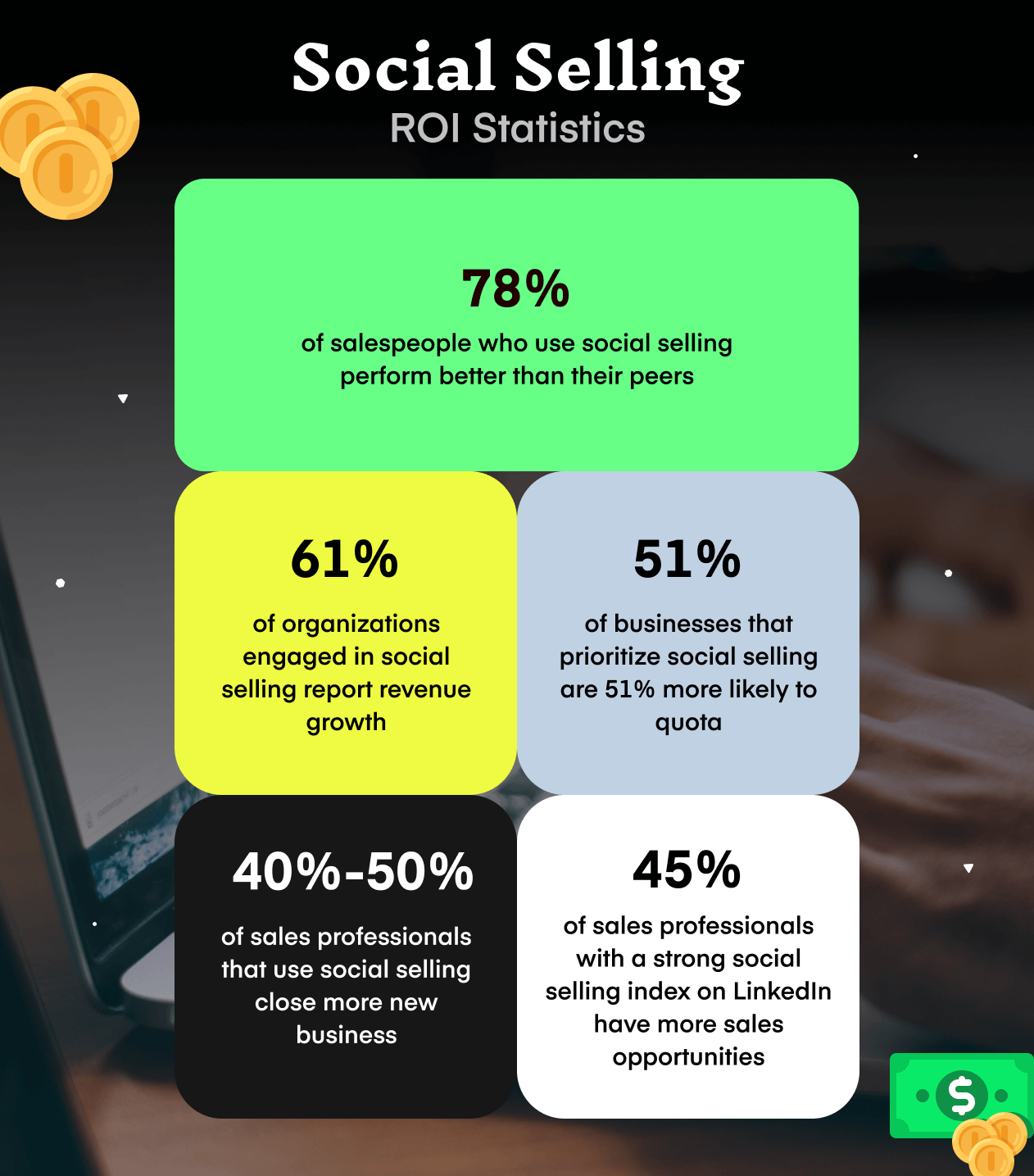 WordPress Yazılarına Sosyal Medya Paylaşım Butonları Nasıl Eklenir 1 Impacts of Social Media on Growing Business Sales Potential