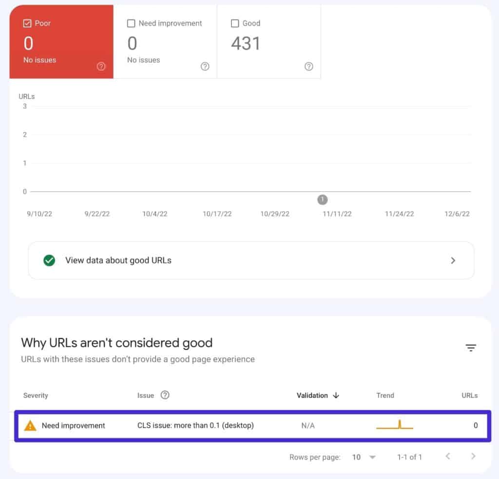 Come visualizzare gli URL con problemi di CLS in Search Console.