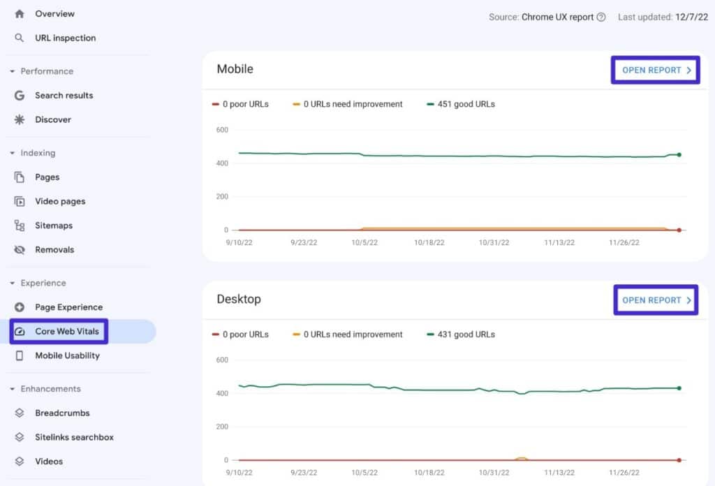 Il rapporto Core Web Vitals in Search Console.