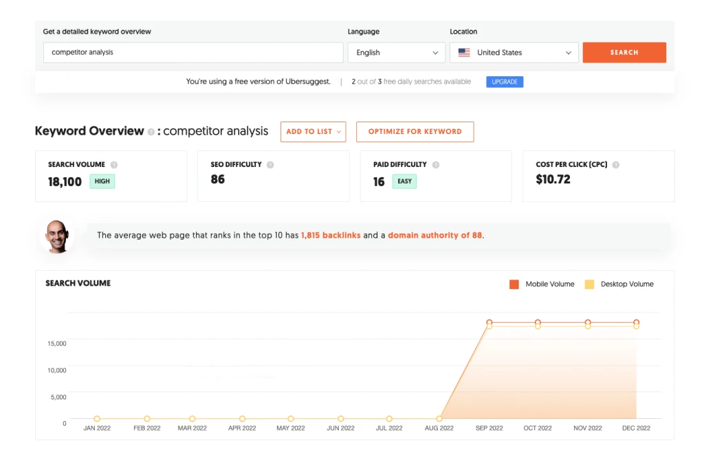 Content-Gap-Analyse – Beispiel für eine UberSuggest-Konkurrentenanalyse