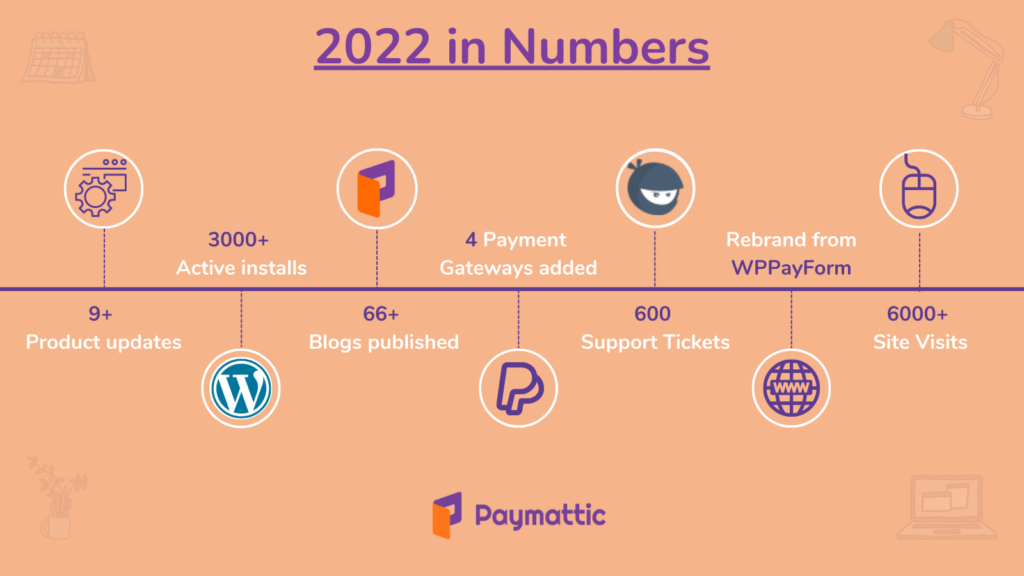 2022년 검토 중인 페이매틱 연도
