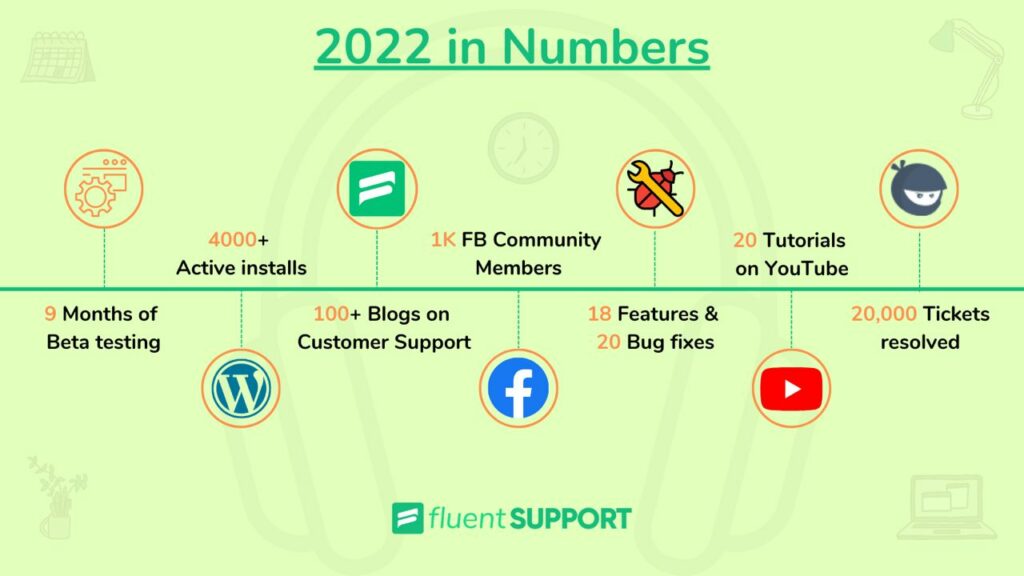 2022년 검토 중인 Fluent 지원 연도