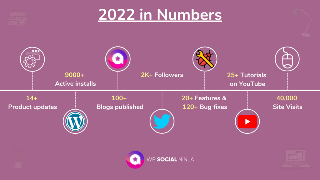 WP Social Ninja 올해 검토